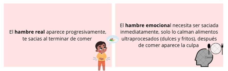 HAMBRE REAL VERSUS HAMBRE EMOCIONAL NO HAY EXCUSAS